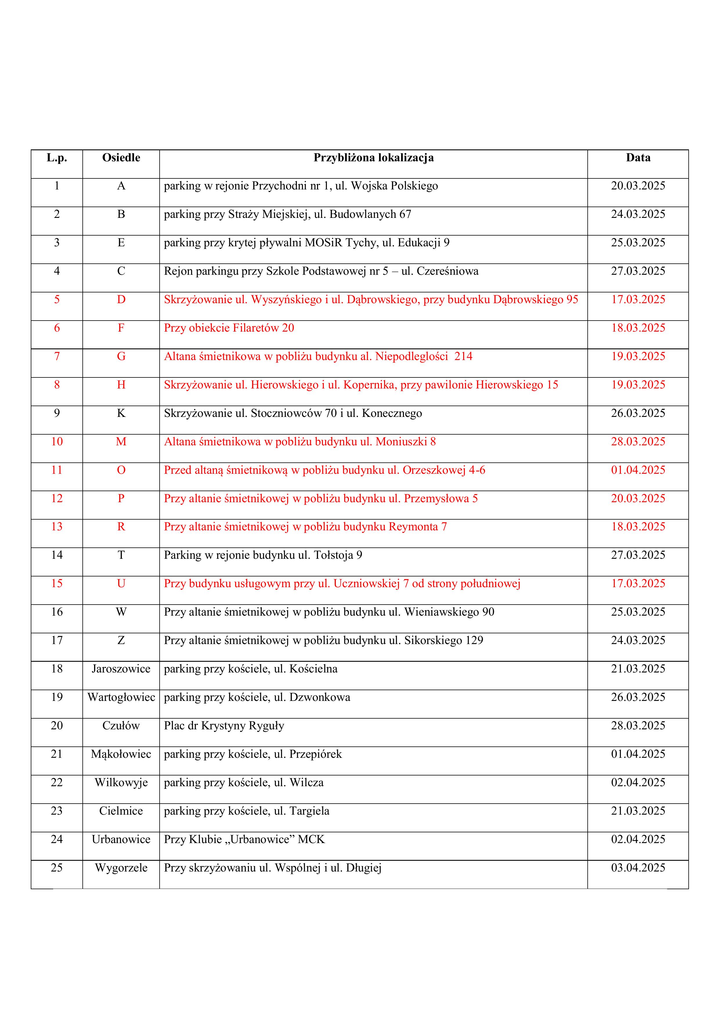 Zbiórka odpadów tekstylnych